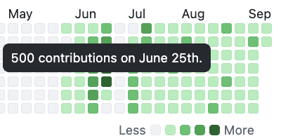 mjdouglas's tweet photo. The secret sauce behind Muse Code is how much we invest in the skills and systems building Muse Code itself.

It's given us a forward looking view on where coding is going that we can now build into the product itself. https://t.co/TMxkw8Y1x0
