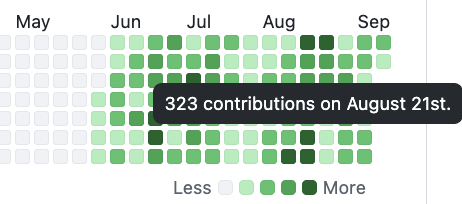 mjdouglas's tweet photo. The secret sauce behind Muse Code is how much we invest in the skills and systems building Muse Code itself.

It's given us a forward looking view on where coding is going that we can now build into the product itself. https://t.co/TMxkw8Y1x0