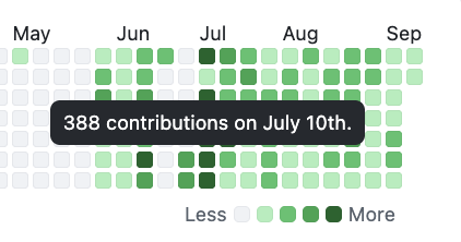 mjdouglas's tweet photo. The secret sauce behind Muse Code is how much we invest in the skills and systems building Muse Code itself.

It's given us a forward looking view on where coding is going that we can now build into the product itself. https://t.co/TMxkw8Y1x0