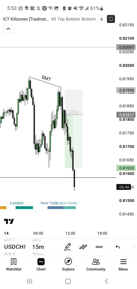 kutorby's tweet photo. #USDCHF 

ERL ♻️ IRL 

4H BIAS

Entry : ifvg

Ratio 1 : 2+
✅️ https://t.co/ElF8XxErDp
