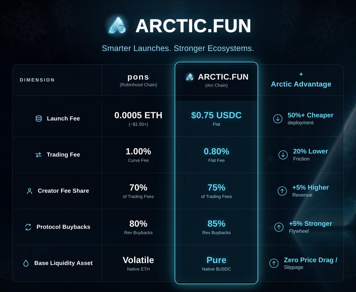 arcticdotfun tweet picture