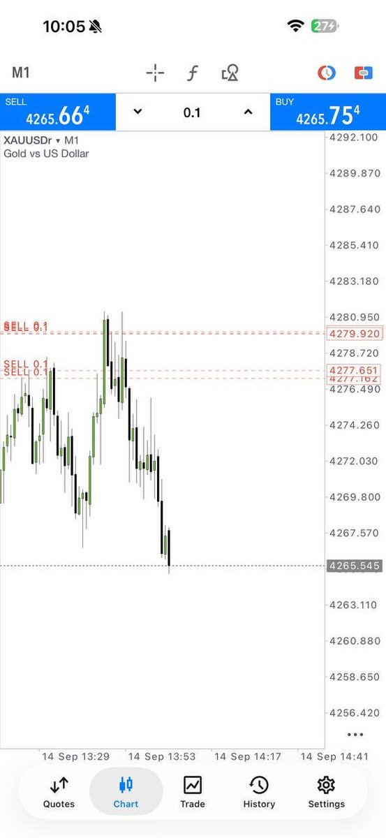 AGELITE00538's tweet photo. 🔥 ANOTHER GOLD WIN!
💰 +150 PIPS 🎯
✅ TP HIT
📈 More opportunities ahead!
👉 https://t.co/fpQmXFHLiV⁠�
#XAUUSD #Gold #ForexTrading #Pips #TradingWins https://t.co/nvzf9Phs2a