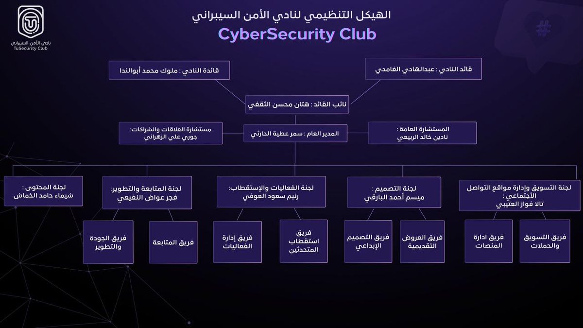 TuSecurityClub's tweet photo. نبدأ فصلًا جديدًا من العمل والعطاء في نادي الأمن السيبراني 🔐✨

نشارككم هيكلنا التنظيمي، الذي يعكس تكامل الأدوار والجهود داخل النادي، لنمضي معًا نحو مزيد من النجاحات والإنجازات🚀✨

#TuSecurityClub
#نادي_الأمن_السيبراني https://t.co/603tnlT9Wv