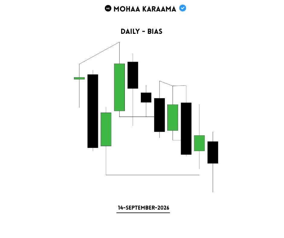 mohaakaraama's tweet photo. A clean setup deserves a disciplined execution. https://t.co/JuRsPcvFkr