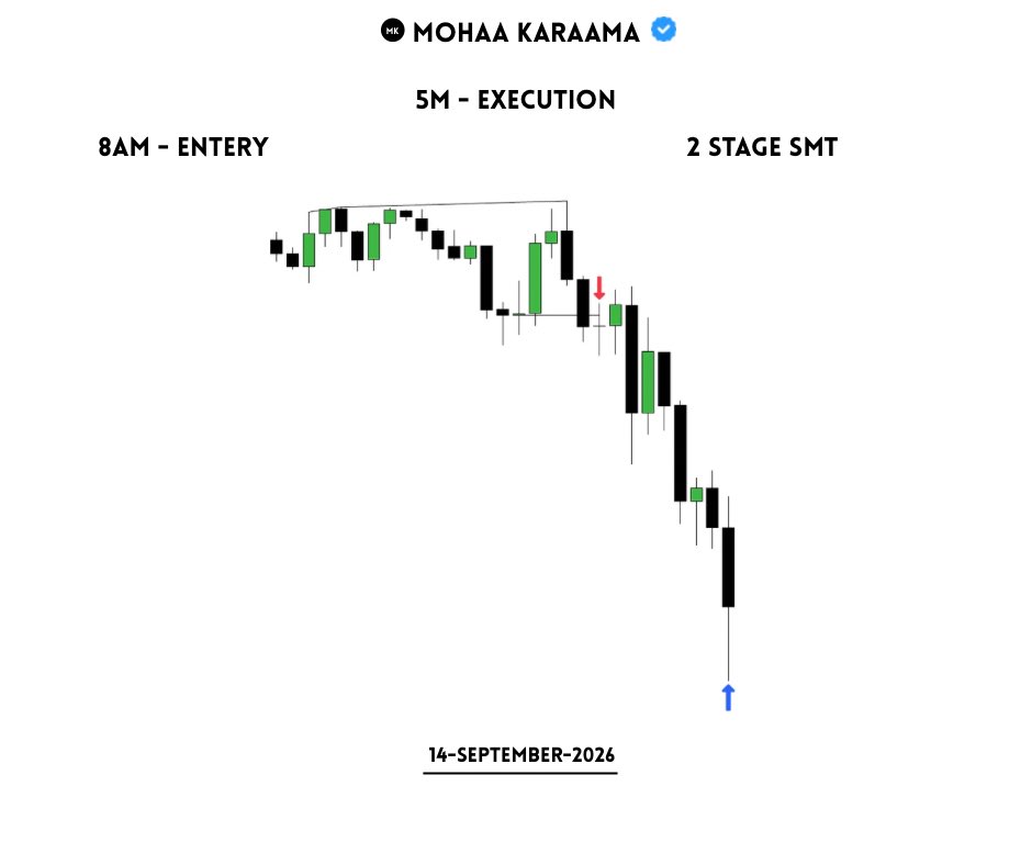 mohaakaraama's tweet photo. A clean setup deserves a disciplined execution. https://t.co/JuRsPcvFkr