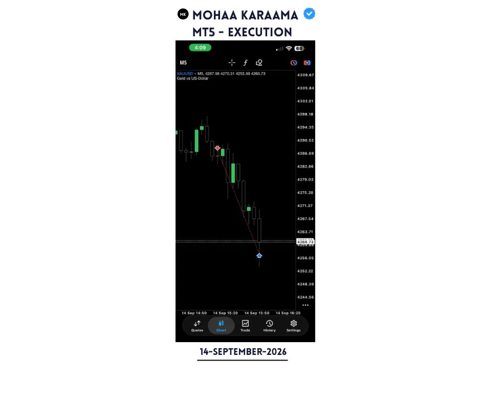 mohaakaraama's tweet photo. A clean setup deserves a disciplined execution. https://t.co/JuRsPcvFkr