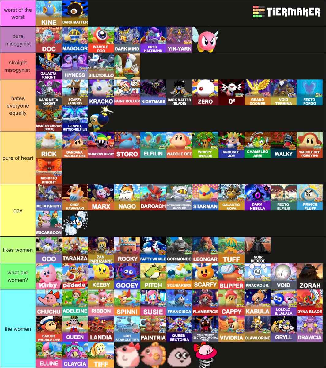 LaseyBoBasey's tweet photo. dreamland misogyny tierlist https://t.co/mNaxNGyDk9