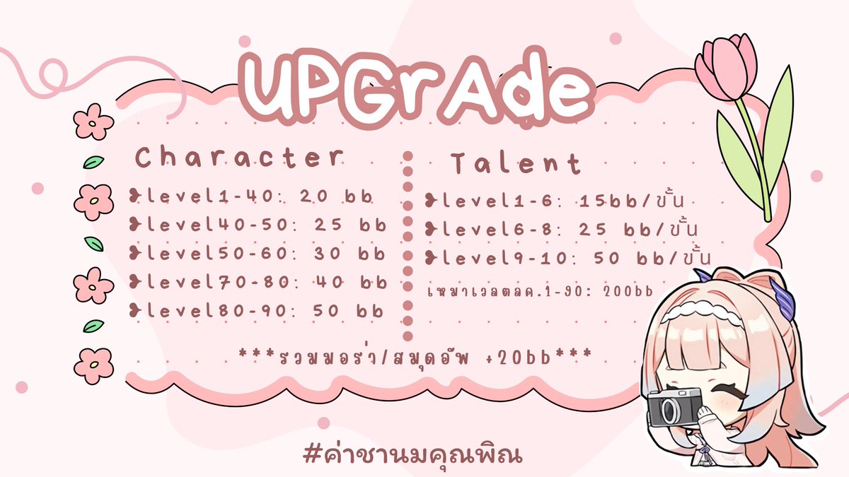 Amymichan69's tweet photo. @cinnaeulb lv. 1-90 : 165.- ไม่รวมสมุด / มอร่า (รวมสมุด / มอร่า +20.-) ฟาร์แฟกรอบละ 5.- สนใจสอบถามได้นะคะ 🤲🏻💓 https://t.co/D3WE4v8iZg