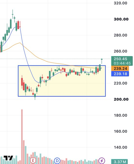 enrichtreades's tweet photo. $IBM
daily candle flipping green in this gap https://t.co/GCEfGVnr6f