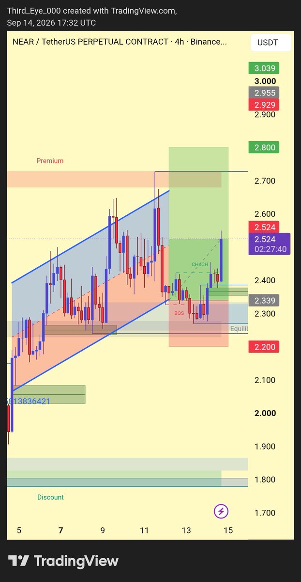 Third_Eye_000's tweet photo. 👁️ $NEAR Trade Update ✍️

Original roadmap was clear:

$2.50 → $2.70 → $2.80+

Now #NEAR is at $2.52

If momentum stays strong, $2.80+ is still the bigger target. 🚀

Third Eye saw the setup.
Now we watch the execution. 👁️
@NEARProtocol https://t.co/hbk5aYSfp6
