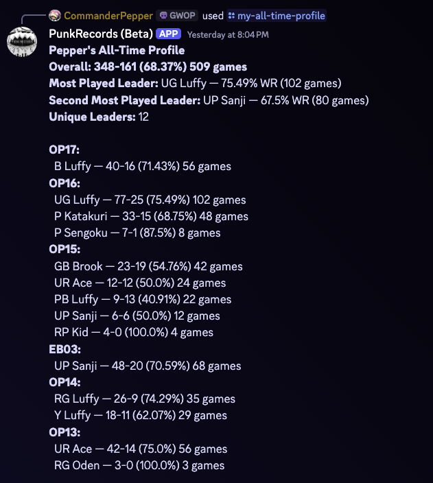 scooterd222's tweet photo. Hey y'all! Today I'm releasing Punk Records, a discord bot, I started two years ago for the One Piece Trading Card Game. It helps players track their local results and see how they compare to friends. For more info checkout the website! https://t.co/IRLORX0qff https://t.co/axob4PGkqj