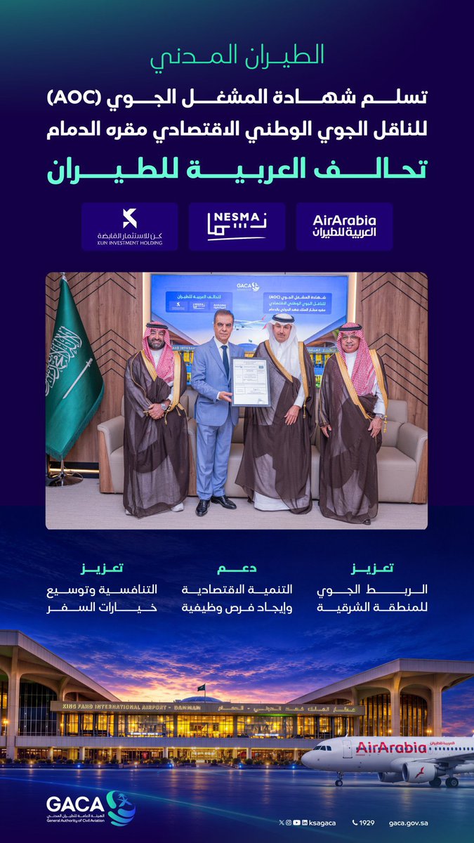 abdullah1063's tweet photo. @JazeeraAirways @BeondAirlines @ksagaca تحالف العربية للطيران يتسلم رسمياً شهادة المشغّل الجوي (AOC) كناقل جوي وطني اقتصادي جديد يتخذ من مطار الملك فهد الدولي في #الدمام مقراً له ، والكشف عن موعد إنطلاق أولى رحلاتها رسمياً حيث ستقلع نحو أولى وجهاتها المحلية في يوم 21 سبتمبر إلى الرياض وجدة والمدينة المنورة . https://t.co/xhvae9BmjP
