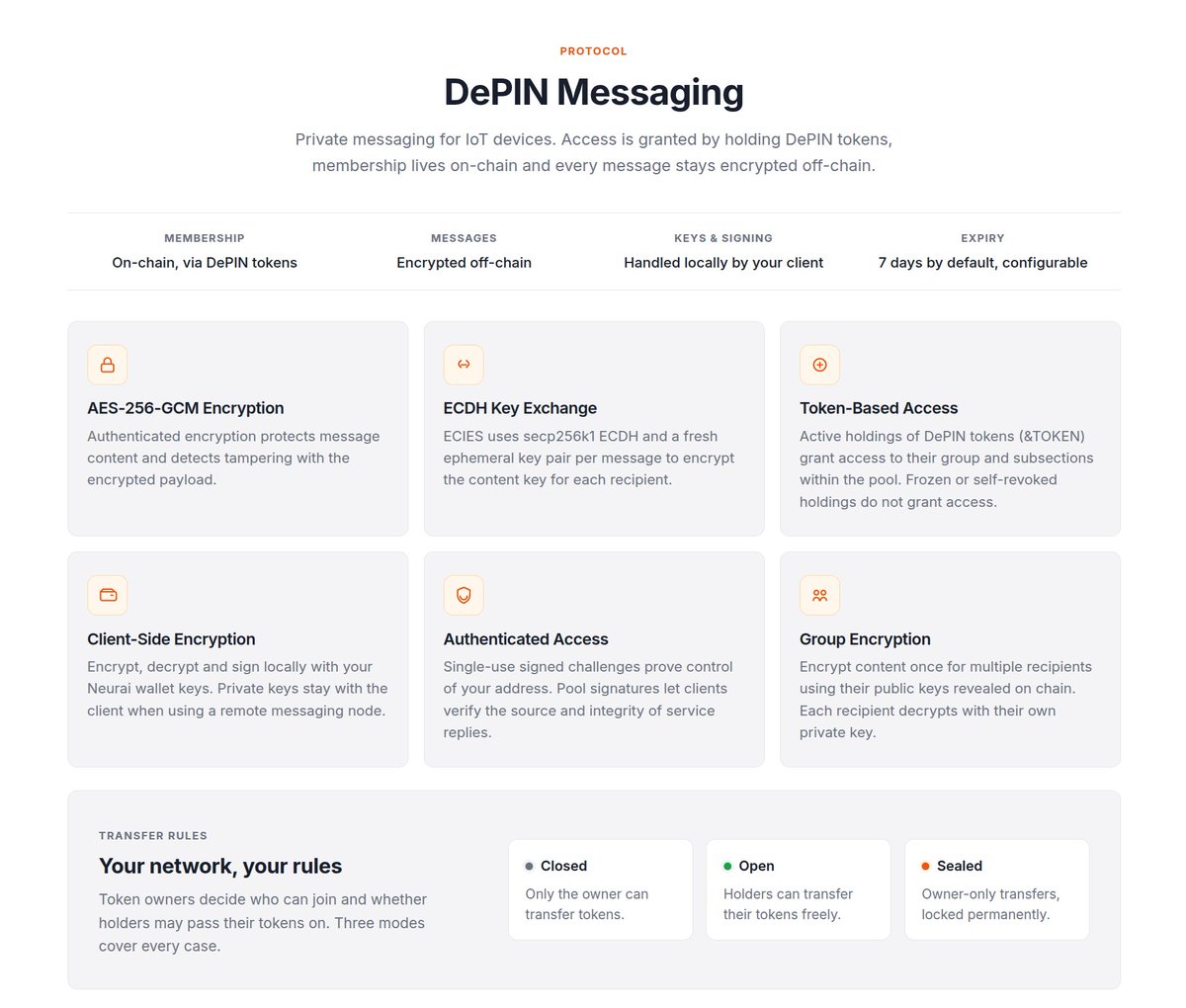 neuraiproject's tweet photo. 🔥 Neurai Website
We have updated our website with numerous changes to the sections related to the major changes involved in the network upgrade that includes Positronic.

More comprehensive sections, examples of smart contracts, wallet updates, and a few other things.

We’re also working on developing our own distinctive orange style, which has been gradually introduced across other projects such as the faucet, the web wallet, and the mobile wallet, all sharing a consistent design.

https://t.co/H5zngwMEuF

#Neurai #XNA neurai:native #DePIN #PQ