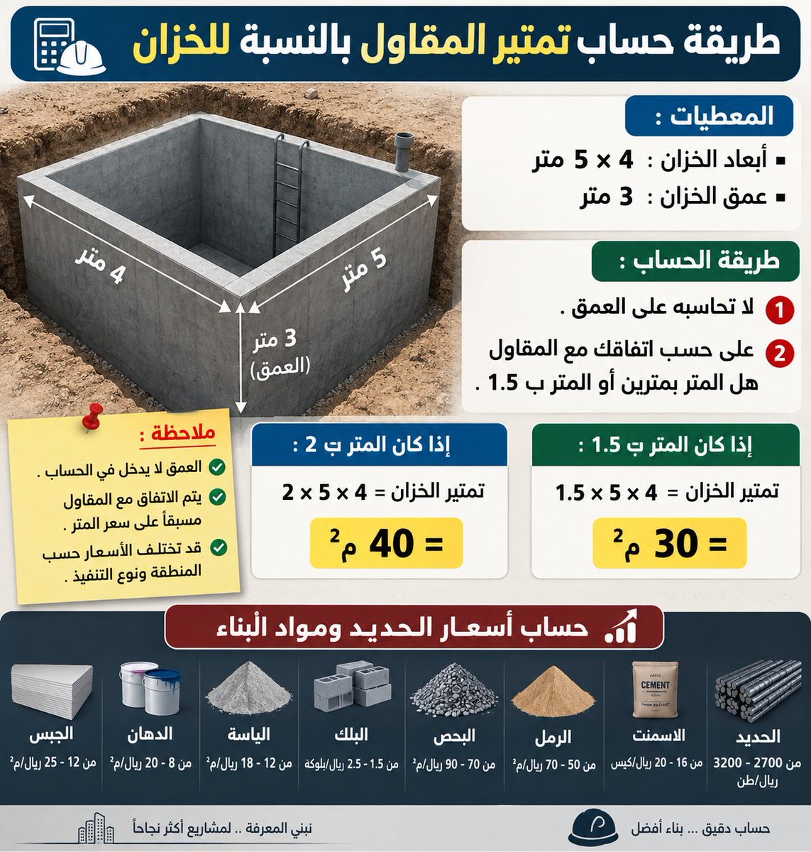 Mm023741295's tweet photo. طريقه حساب المقاول على الخزان: https://t.co/FnzYcyDa4u