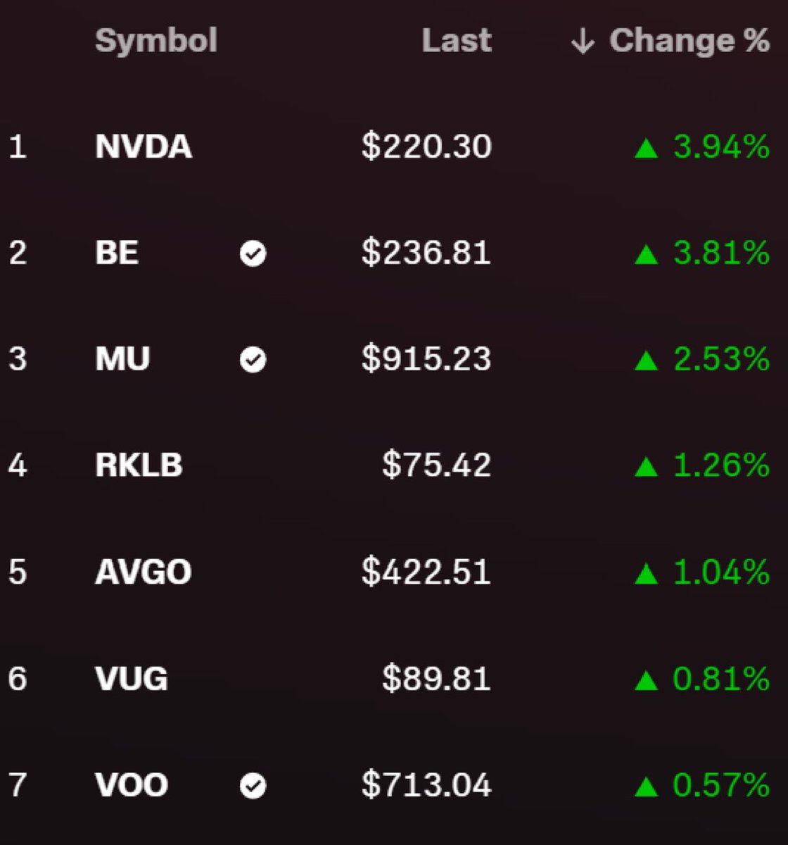 dDeepValueBgger tweet picture