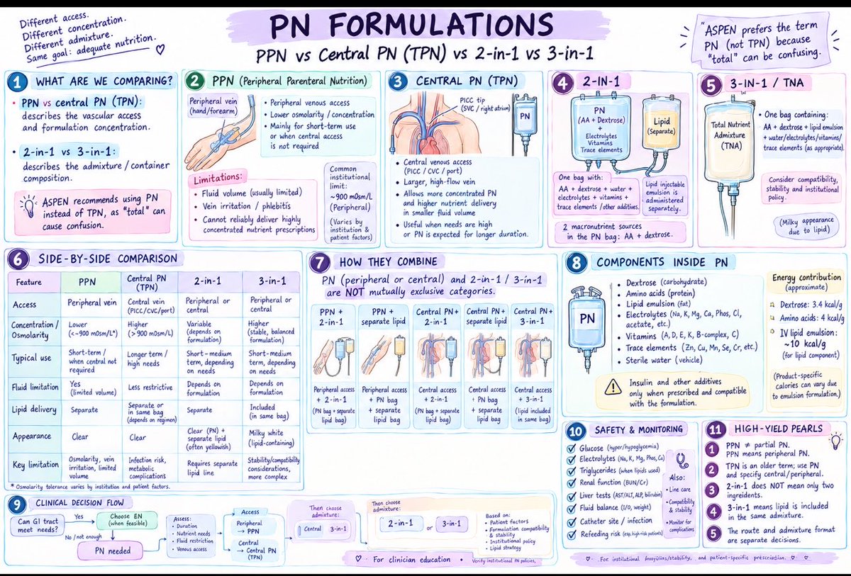 clinical_dite's tweet photo. الـAI قاعد يبهرنا كل مره أكثر من اللي قبلها 
ملخص PN ولا أحلى مدري ليه الحركات ذي تو تطلع
وينهااااا من أول!

المهم اللي بيذاكر يا يذاكر كذا يا بلاها
🪄 https://t.co/abVwOO7SmR