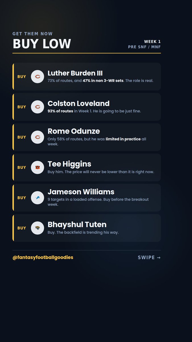 NFLTalknFun's tweet photo. Week 1 thoughts and takeaways https://t.co/ELjSA3GoQc