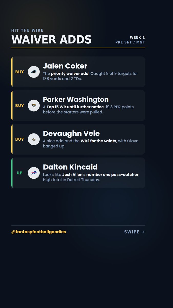 NFLTalknFun's tweet photo. Week 1 thoughts and takeaways https://t.co/ELjSA3GoQc