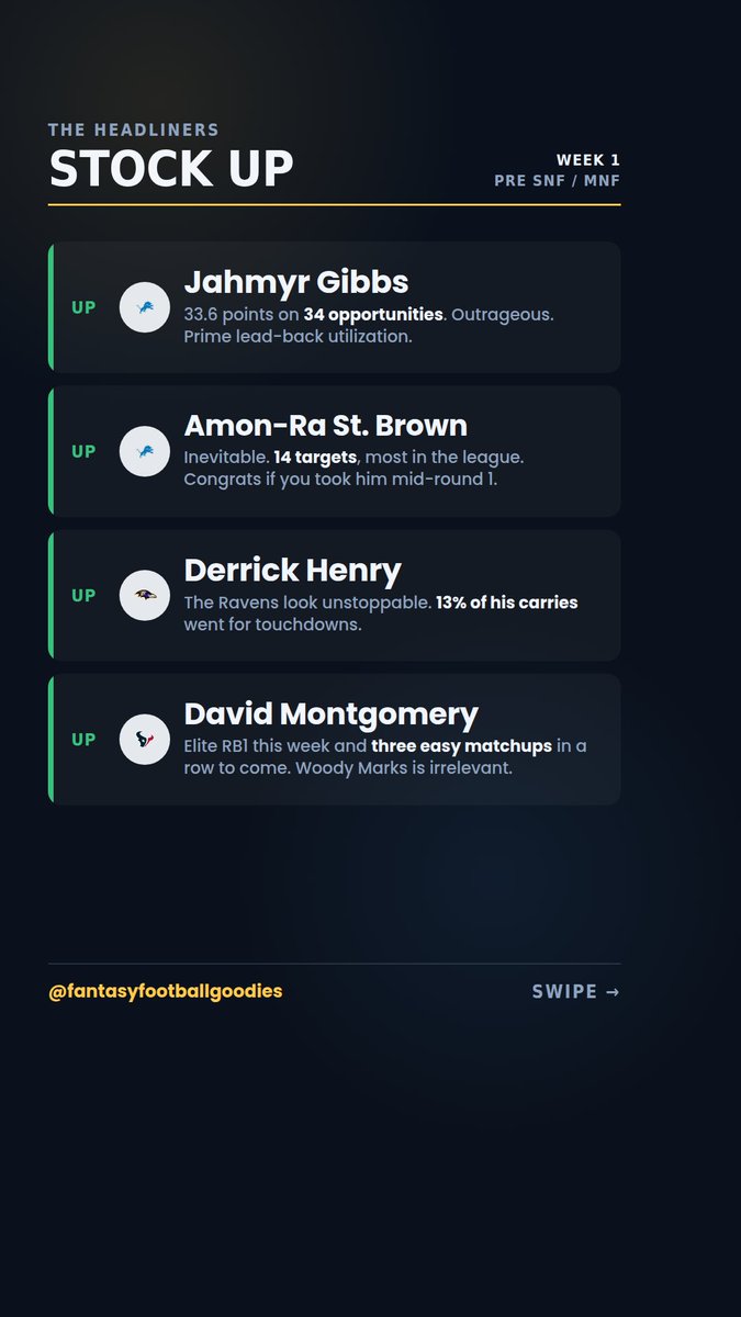 NFLTalknFun's tweet photo. https://t.co/oi1013xg80