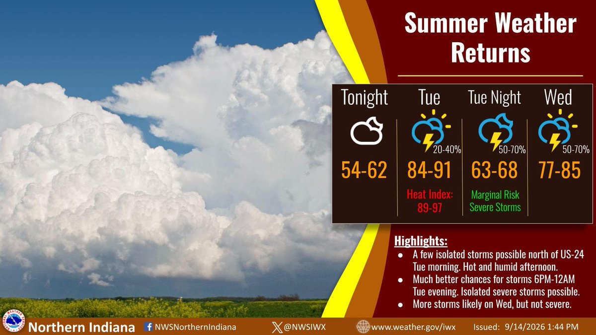 outlook through Wed