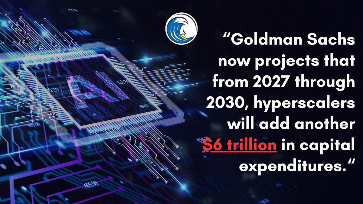 elliottwaveintl's tweet photo. AI is carrying the market. But who's carrying the AI boom?

The AI story has been one of the biggest forces in markets.

But behind the enthusiasm is a less-discussed development:

Major hyperscalers are projected to spend $6 trillion from 2027 through 2030.

And that's before another $3 trillion in off-balance-sheet commitments.

Meanwhile, bond investors are already demanding higher yields from some AI infrastructure projects.

Can the financial commitments being made today can justify the expectations built into asset prices.

Get answers when you test drive our Financial Forecast Service for just $11 - https://t.co/k9Xbs6yRaS