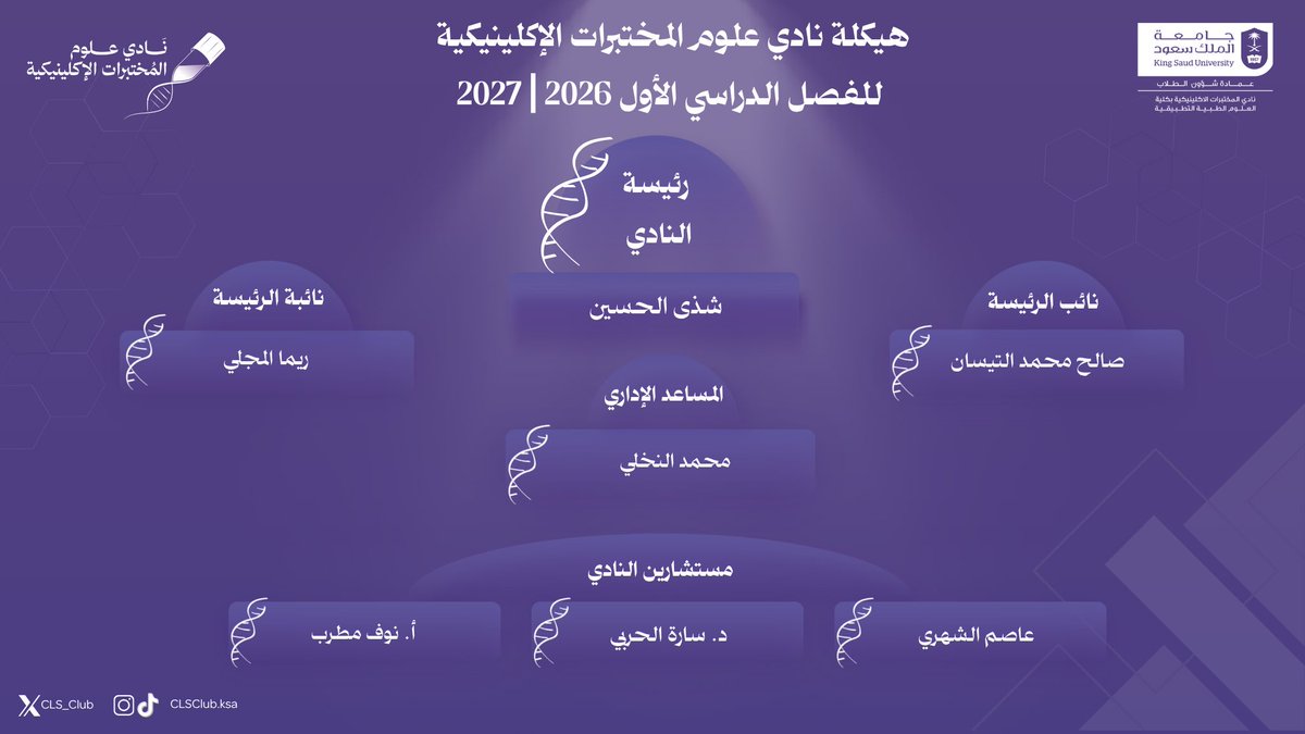 CLS_Club's tweet photo. ليست الهيكلةُ أسماءً تتوالى، ولا مناصبَ تُملأ؛ بل امتدادُ أثرٍ بُني، وأمانةُ مرحلةٍ تُستكمل.

نُعلن اليوم عن هيكلةٍ نرى فيها امتدادًا لما وصل إليه نادينا، ونضع بين أيدي أصحابها ثقةَ ما مضى، وطموحَ ما سيأتي؛ ليواصلوا البناء، و يصنعوا من هذا الأثر فصلا ً جديدًا يليق بما سنكمله معًا.

#نحو_أثرٍ_لم_يُرَ