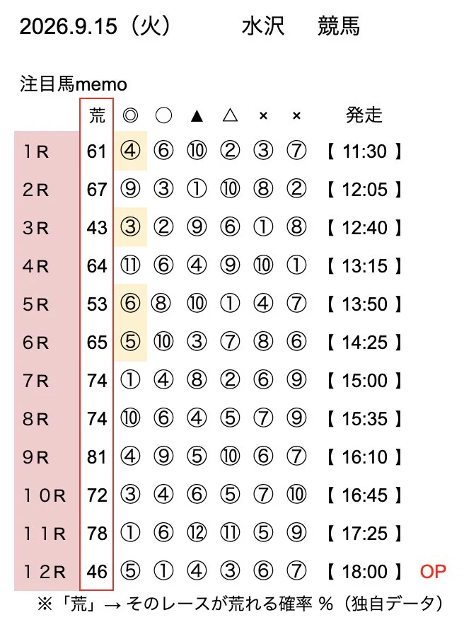 ゆき｜趣味競馬 on X: 