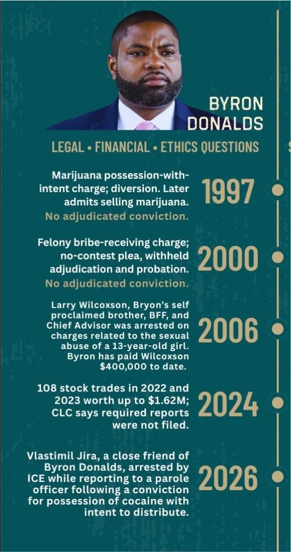 BrooklynFlowe15's tweet photo. @ByronDonalds Ron DeSantis and his wife STOLE $10 MILLION in Florida tax dollars, and with Byron’s DOPE DEALING,STOCK TRADING and BRIBERY history along with Erika’s school that never came to fruition, where’s that money? And ask her WHERE the school and $35 MILLION went? https://t.co/YWCPRknQzp