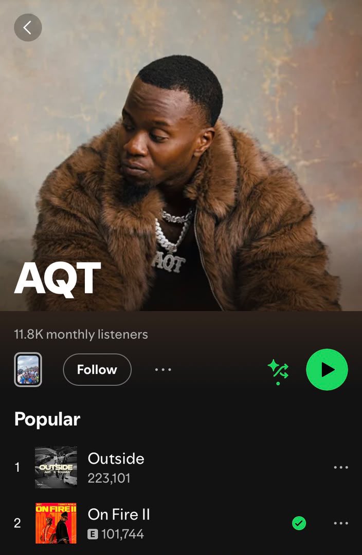 urbanrichmedia's tweet photo. Intentional campaign, real results. AQT’s wavy single “On Fire II” featuring Terry Apala is already past 100K+ streams and still climbing.

#AQT #Terryapala #urbanrichmedia https://t.co/TiwLa6CVnB