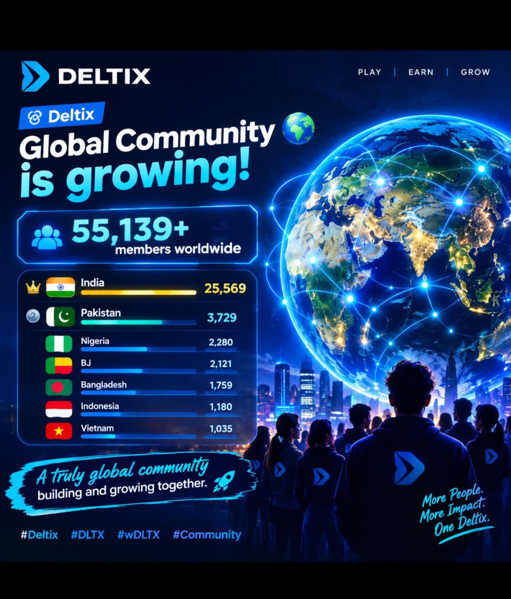 jerry_eva04's tweet photo. 🧵 Deltix Global Community is growing! 🌍

👥 55,139+ members worldwide
🇮🇳 India leads with 25,569 members
🇵🇰 Pakistan follows with 3,729

A truly global community building and growing together. 🚀💙

#Deltix #DLTX #wDLTX #Community https://t.co/tMWraqY7uA