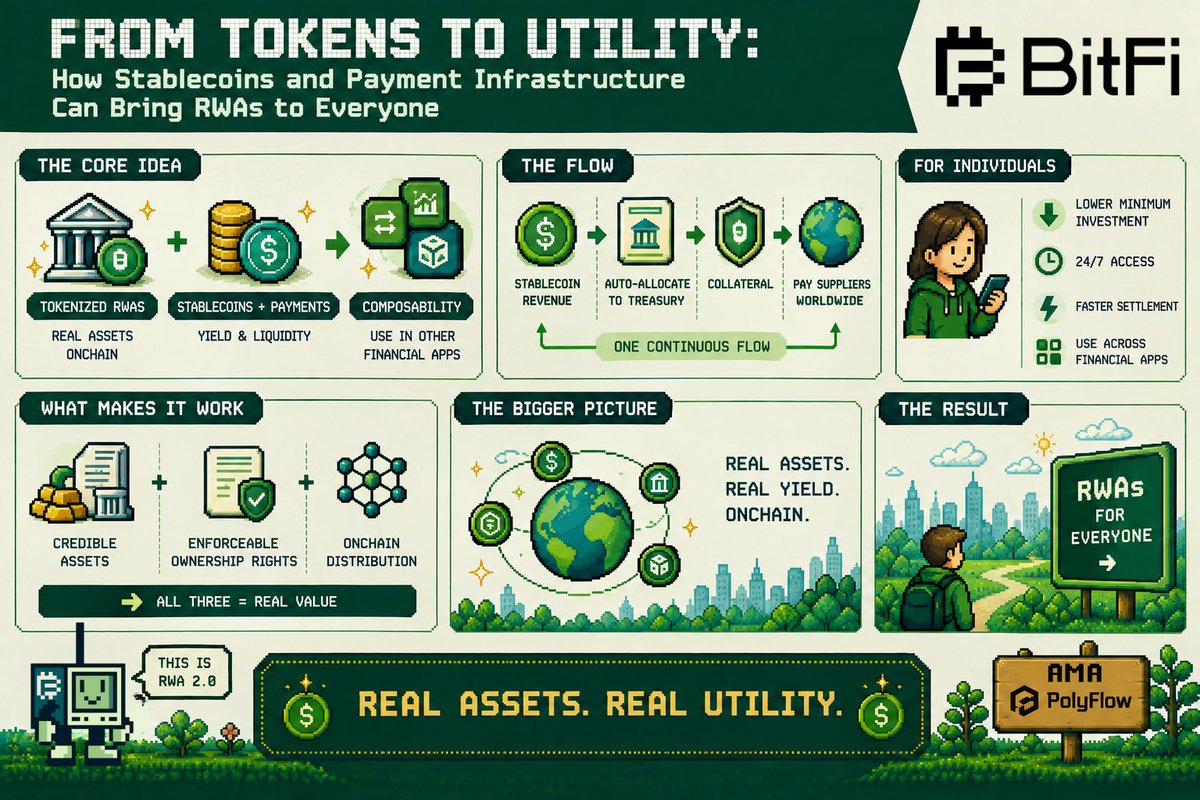 jakartinho1's tweet photo. wanted to share something from @Polyflow_PayFi recent AMA. 

Rebecca — Head of Institutions at @Bitfi_Org — made a point most RWA projects skip: putting an asset onchain is the easy part. it's not the part that matters.

🧵 https://t.co/jsjk5KJbiS
