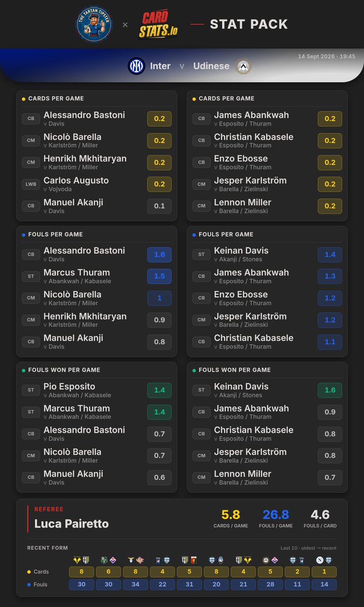 CardStats tweet picture