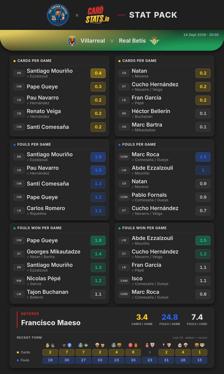 CardStats tweet picture
