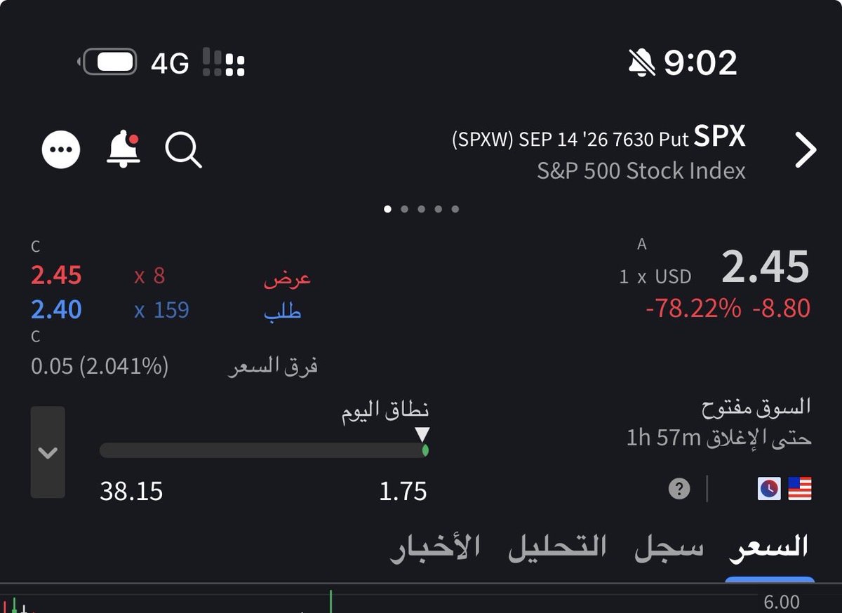 $spx

ليست نصحيه ماليه او دعوة للبيع او الشراء  للمراقبه فقط

بوت 7630 
 [📷](https://pbs.twimg.com/media/HSMib6GXkAAkLev.jpg)