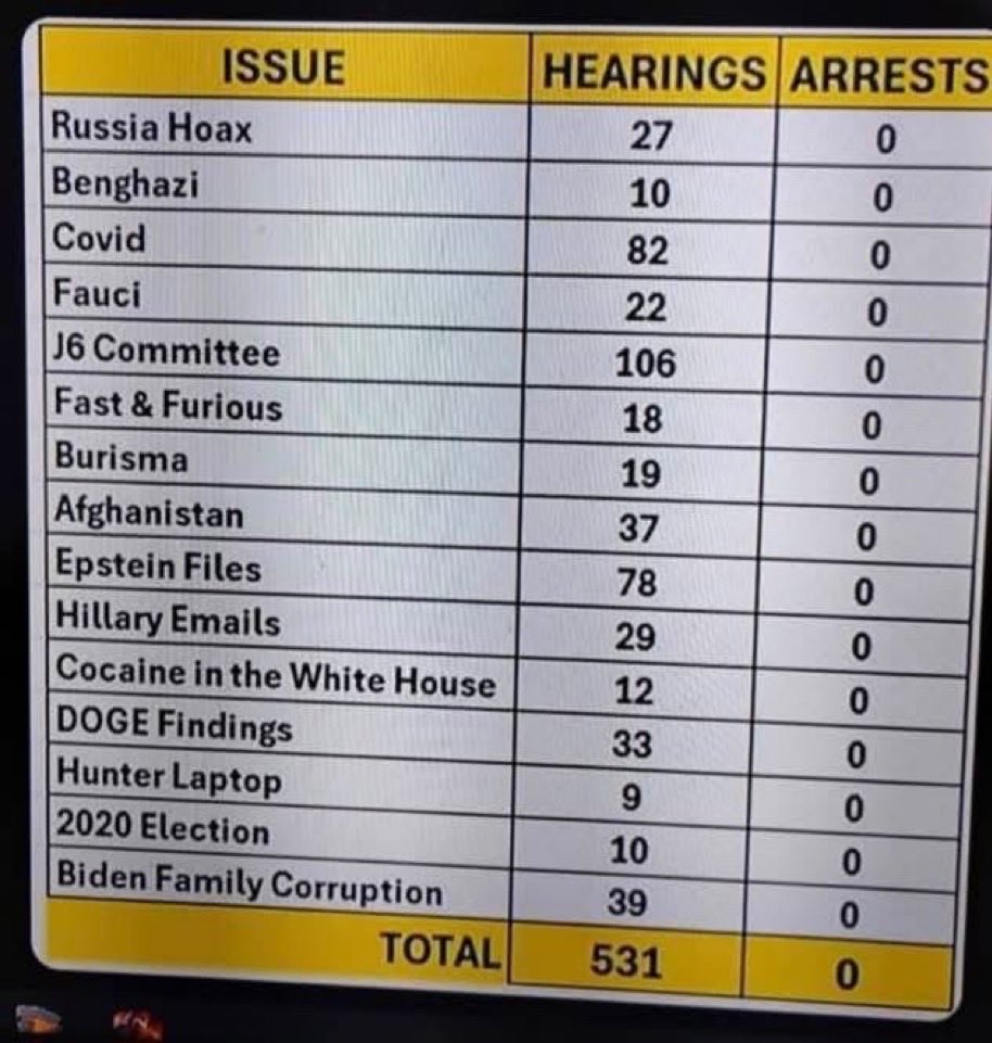 brotherc7777's tweet photo. @JDVance Yall are all talk. No arrest and my tax go up…. https://t.co/yoIxc1Am0j