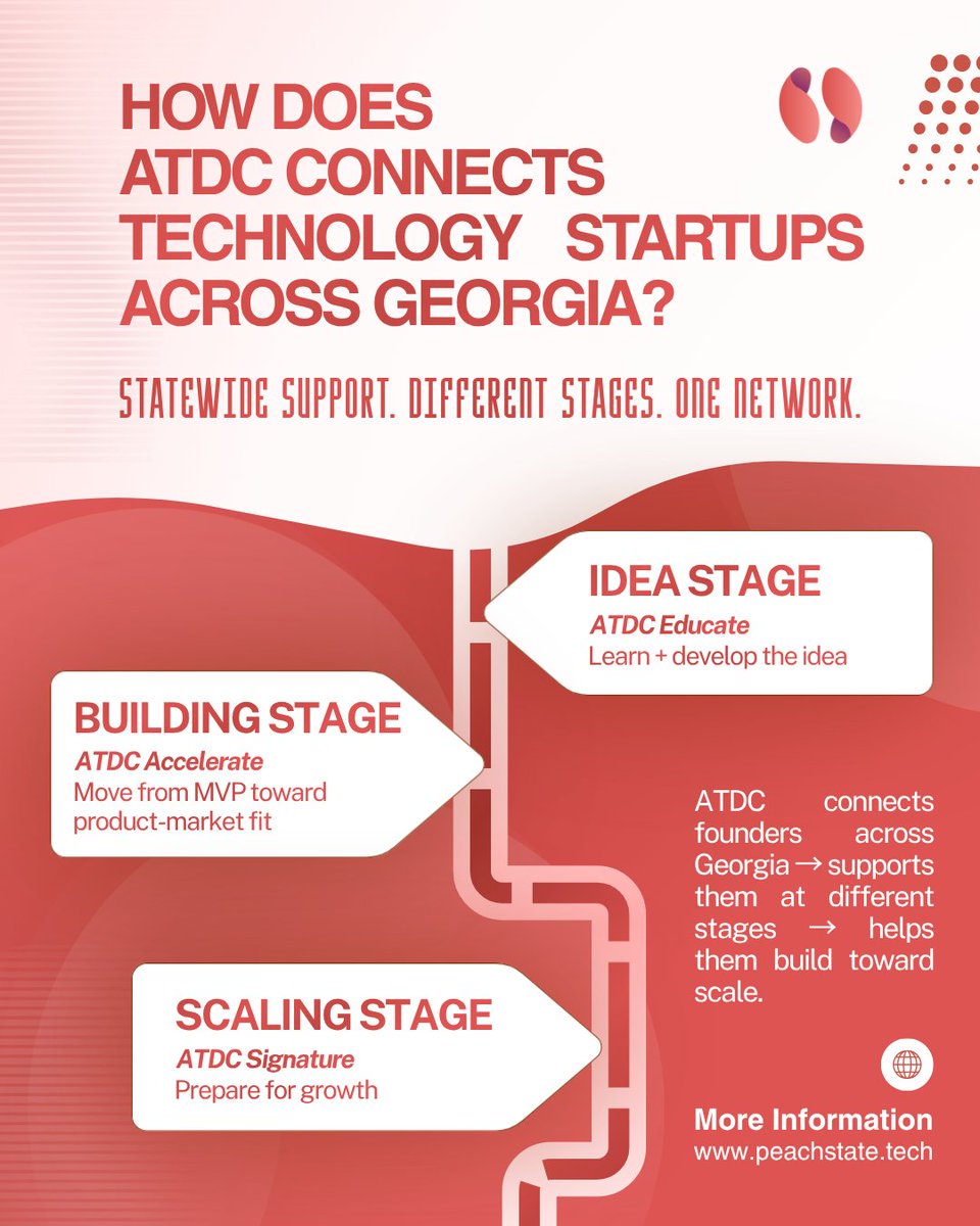 PeachState_Tech's tweet photo. Your startup doesn’t have to be in Atlanta to find support. ATDC, UGA SBDC, and regional communities across Georgia offer founders different paths to coaching, connections, and resources.

Read the full story at: https://t.co/OJQfF5mMct

#GeorgiaStartups #Entrepreneurship https://t.co/VM0pxNT5D6