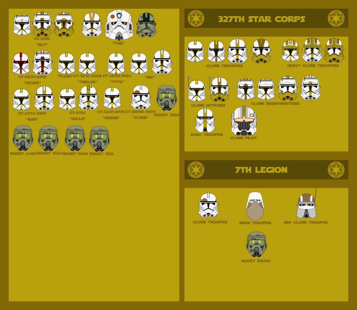 Tutu28Clone's tweet photo. All Clone Troopers and Clone helmets from 327th Star Corps with 7th Legion https://t.co/qY5uWn5RPA