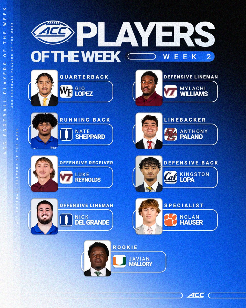 ACCFootball's tweet photo. 𝗣𝗟𝗔𝗬𝗘𝗥𝗦 𝗢𝗙 𝗧𝗛𝗘 𝗪𝗘𝗘𝗞: Week 2 https://t.co/VIlKSBMfq1