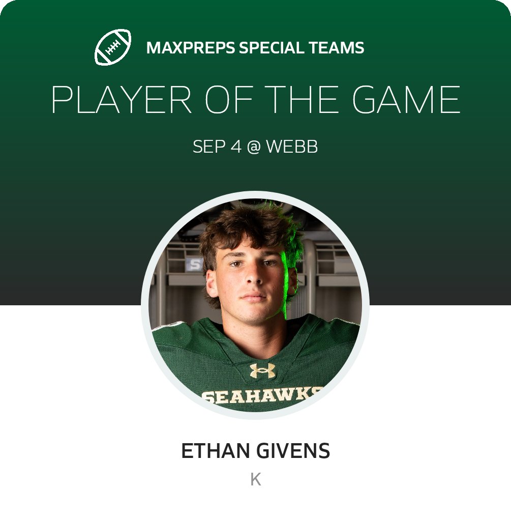 EthanGivens13's tweet photo. Blessed to be named Special Teams Player of the Game during our 9/4/26 matchup against Webb School, alongside my brothers, @JacksonDeitch, @titus_hinkle, and Bob Edmonds also recognized by @MaxPreps!
#ProtectTheMission #Pursuit #BeMore4Others #Built2BeDifferent #Rise
C/O'27 - Kicker/Kickoff Specialist
6'0"-185lbs, GPA 3.3
NCAA ID: 2608130295
Silverdale Baptist Academy
Chattanooga, TN
Romans 12:10
Links:
https://t.co/jrleEbQY0L
https://t.co/JN7yo7F8ob
https://t.co/nDwJMlM6BT
@MaxPreps @FootballSba @mrcnum1 @coachcapehart @cammullins10 @BenPuglise53 @cwarnat12 @CSmithScout @PrepRedzoneTN @PrepRedzone @TnVarsity @Rivals @RivalsHS @StephenHargis @SportsChatt @PMacCoon @Dale_Dowden @shaynep_media @247recruiting @247Sports