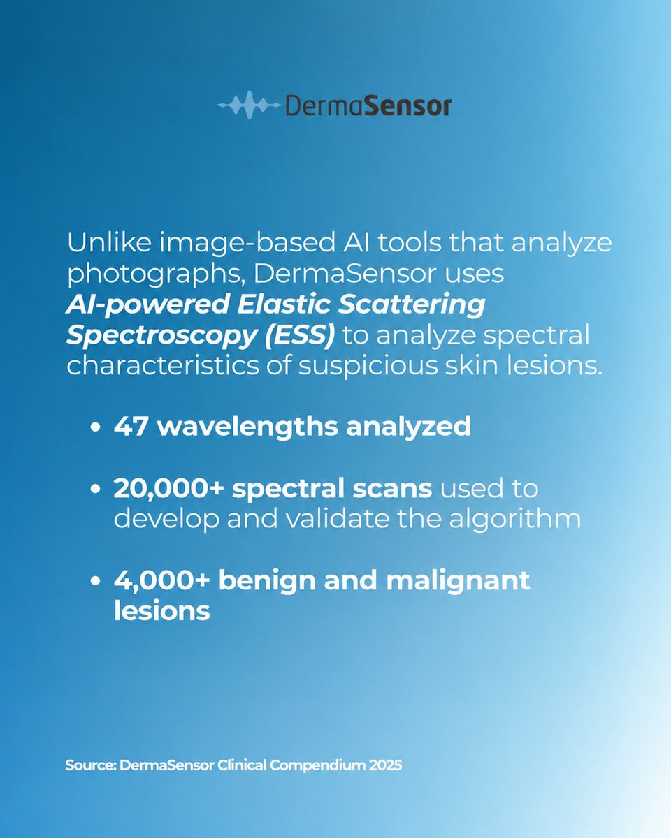 DermaSensor's tweet photo. Health equity matters in skin cancer detection. DermaSensor's AI analyzes 47 wavelengths per lesion. DERM-SUCCESS study: 95.5% sensitivity overall, 96.5% in Fitzpatrick I-III, 92.2% in IV-VI. Innovation + evidence = equitable care. Link in bio.
#DermaSensor #HealthEquity https://t.co/fsyE7zM6D3
