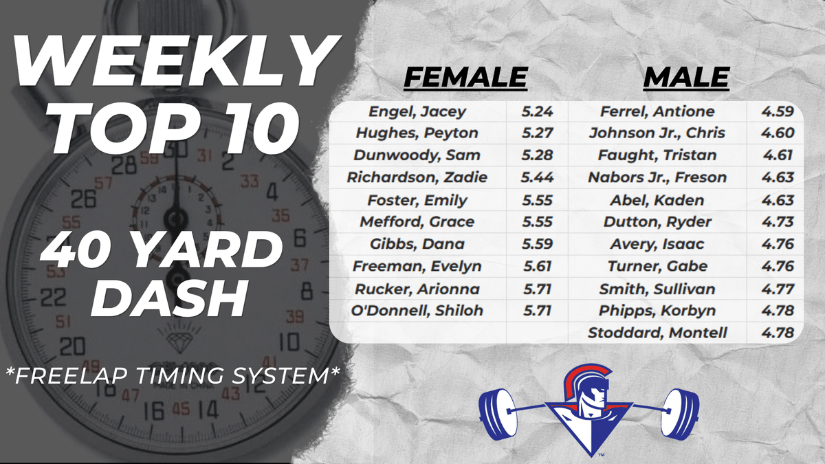 SpartanHSPE's tweet photo. Sprint Numbers from Last Week!💨💨 https://t.co/VPmuPAqe5C