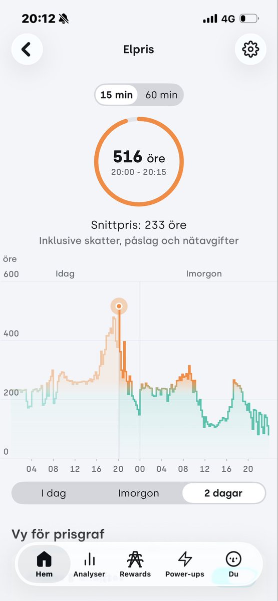 Dahlin80's tweet photo. Magdapriser på elen idag. Bara att vänja sig. https://t.co/0NdgINIhZ1