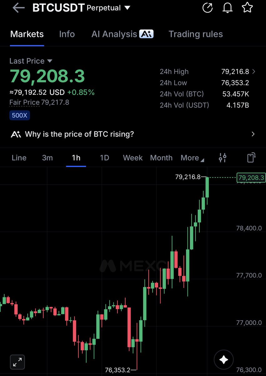digishahed's tweet photo. $btc  are you waiting for dip ? May be ! but we are up almost 2k by the time https://t.co/eRK3uJsXXf