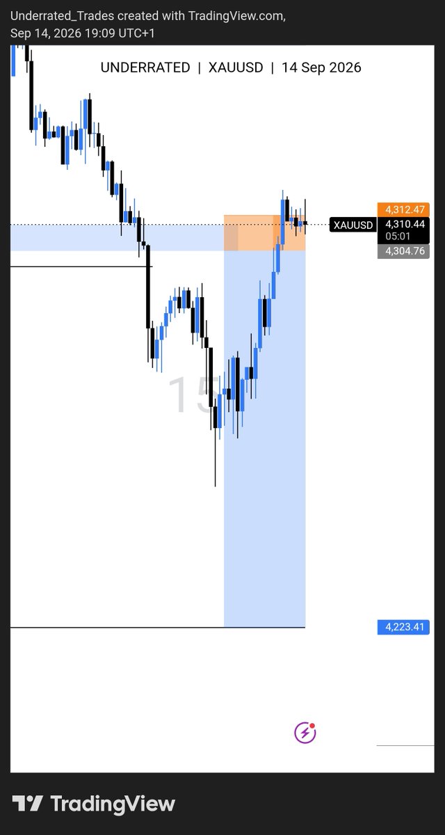 Maj_Trades's tweet photo. We all had this sells on #xauusd right 😂💔

Ended the day with 1 L, we go again tmrw https://t.co/RcWZRUQJ3s