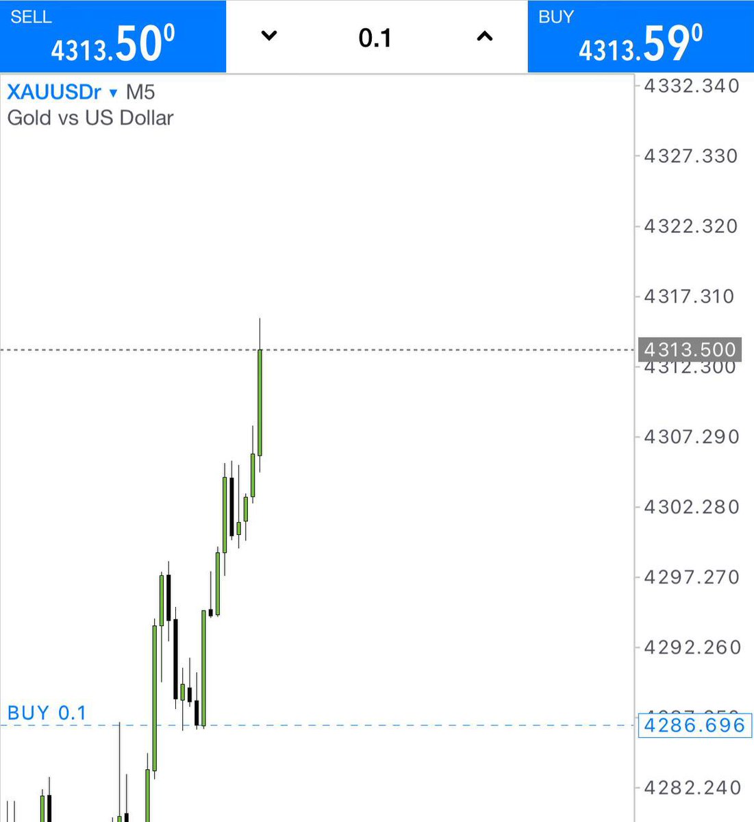 Crown_FxSignals's tweet photo. 💹 Another DAY, Another WIN!
🔥 Locked in 340 pips profit on GOLD ⚡
📊 Real signals, Real profits — others are growing daily!
🚀 Join now before you miss the next move!
👉 https://t.co/ht4KmISk3y
#Forex #FreeSignals #GoldPips #XAUUSD #ForexWins https://t.co/9N96UbMsxJ