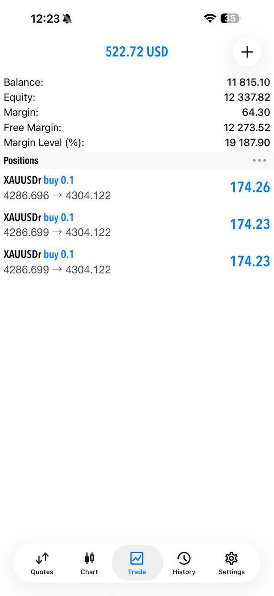 Crown_FxSignals's tweet photo. 💹 Another DAY, Another WIN!
🔥 Locked in 340 pips profit on GOLD ⚡
📊 Real signals, Real profits — others are growing daily!
🚀 Join now before you miss the next move!
👉 https://t.co/ht4KmISk3y
#Forex #FreeSignals #GoldPips #XAUUSD #ForexWins https://t.co/9N96UbMsxJ