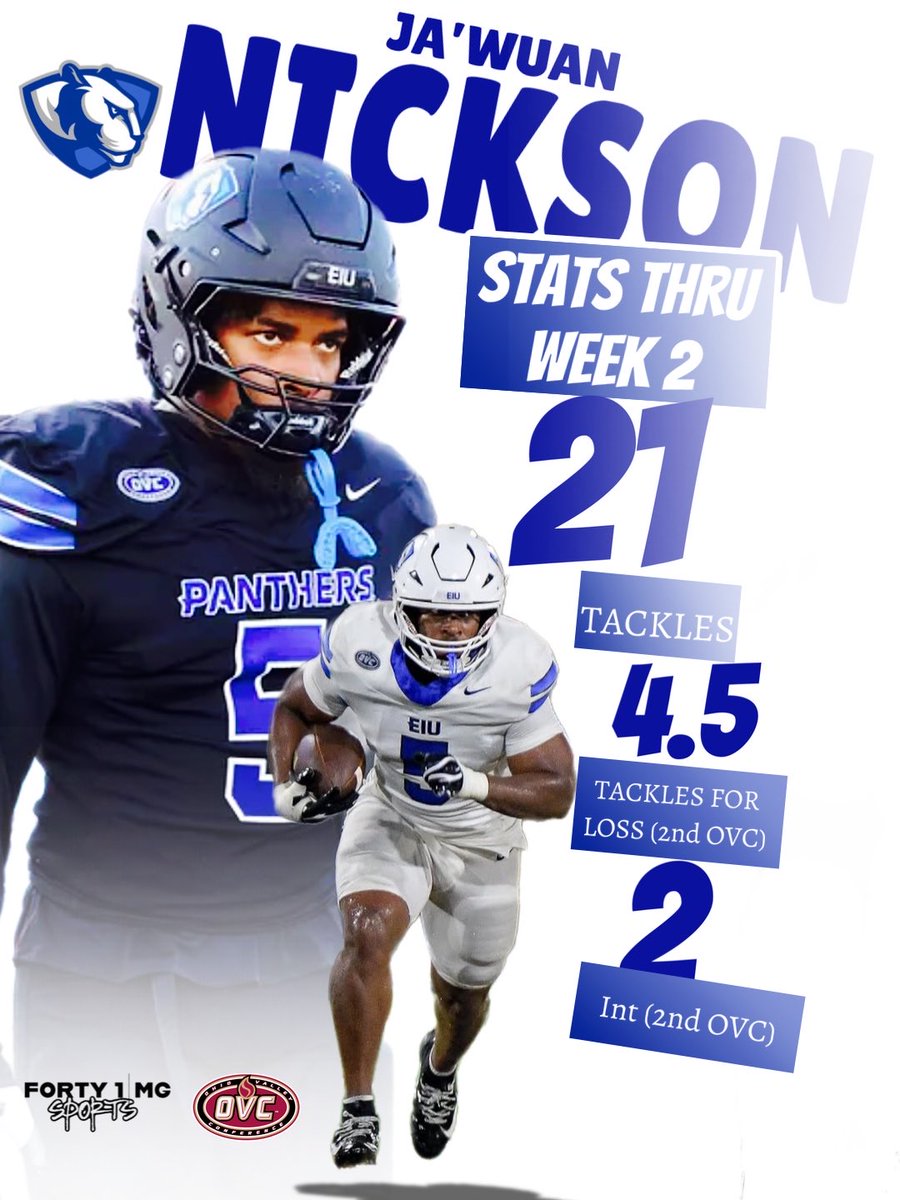 Forty1mgSports's tweet photo. Ja’Wuan Nickson is making his presence felt early.

Through Week 2:
🥈 2nd in the OVC — INTs (2)
🥈 2nd in the OVC — TFLs (4.5)
6th in the OVC — Tackles (21)

The numbers speak for themselves.

#EIU #OVCFootball #CollegeFootball #F4M1LY https://t.co/PhItIzcWPI