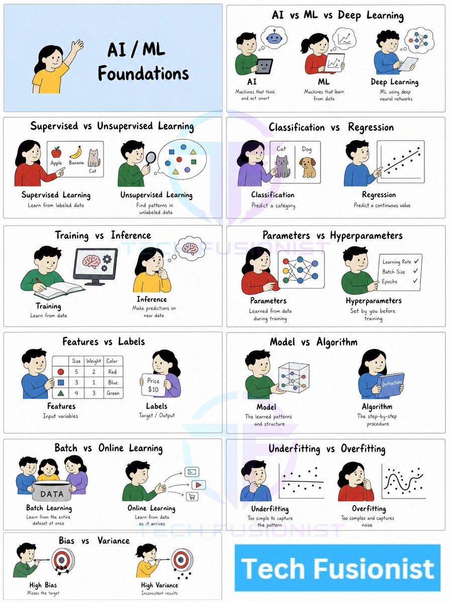 techyoutbe's tweet photo. AI/ML feels complicated… until you see these 10 concepts side-by-side. 🧠

Part 1 - AI/ML Fundamentals https://t.co/z5lpcNe1Lm
