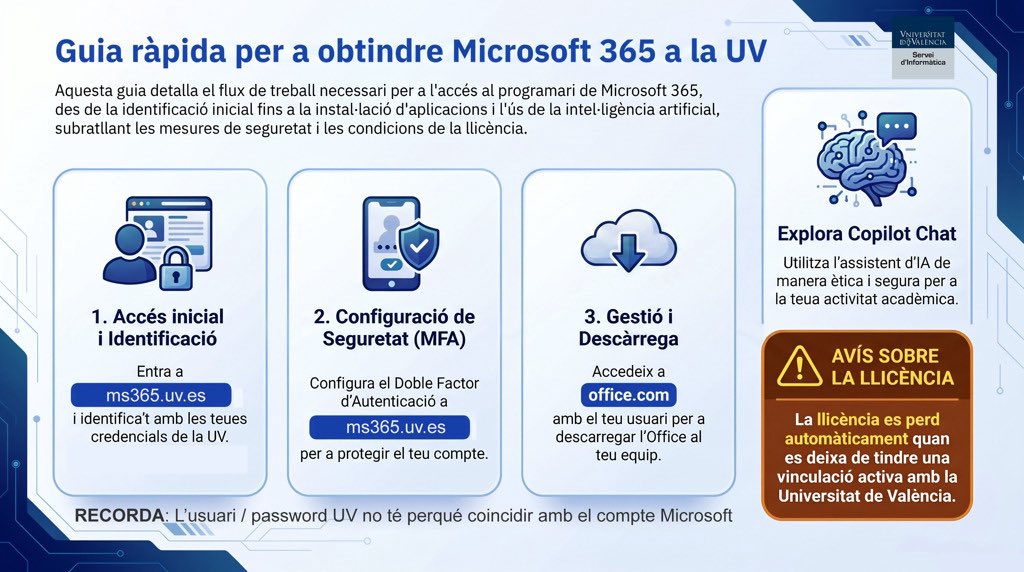alianza_uv's tweet photo. ¿Harto de esperar a que te atiendan en Secretaría para descargarte Word en el portátil? 😩💻
Pues ya no tienes que esperar.
👉 Mírate esta guía y descubre cómo instalar Word paso a paso, fácil y rápido. https://t.co/Bpuqdc4ZgQ