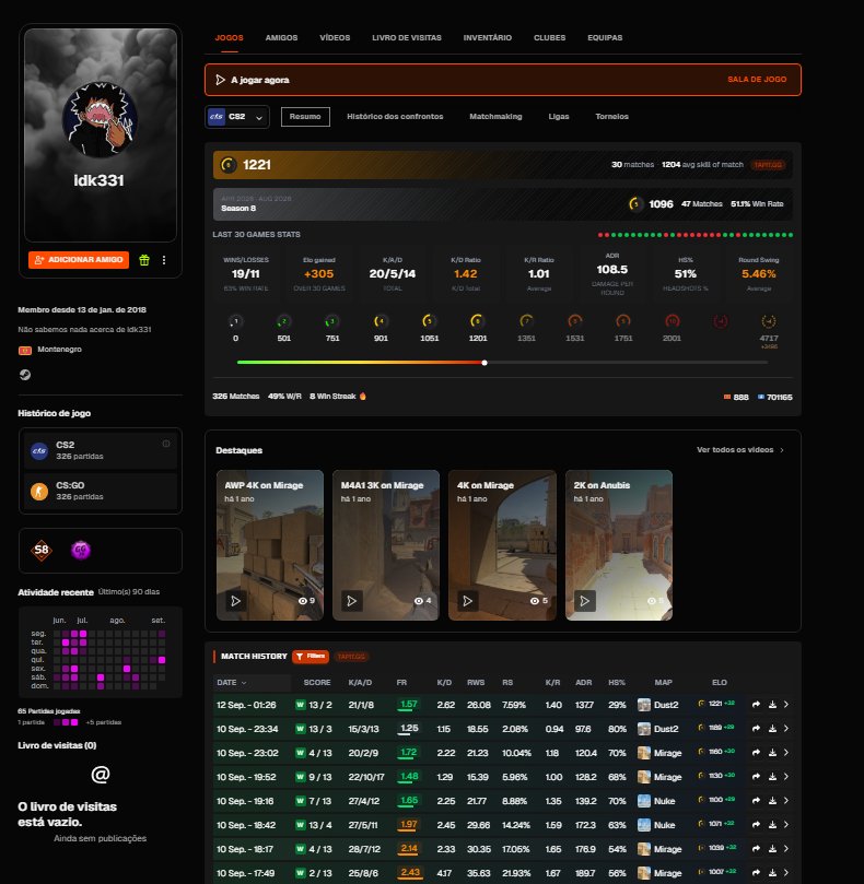joaomrgomes's tweet photo. @FACEITcs This two have to get in the challenger rank too ? https://t.co/HOUFePswlr